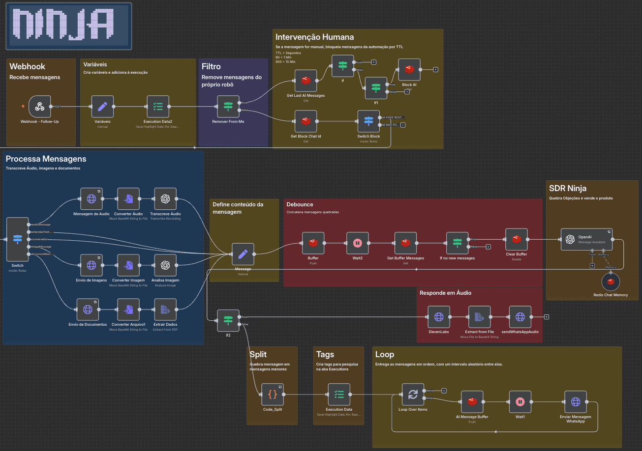 Fluxo de automação - Backup Automático