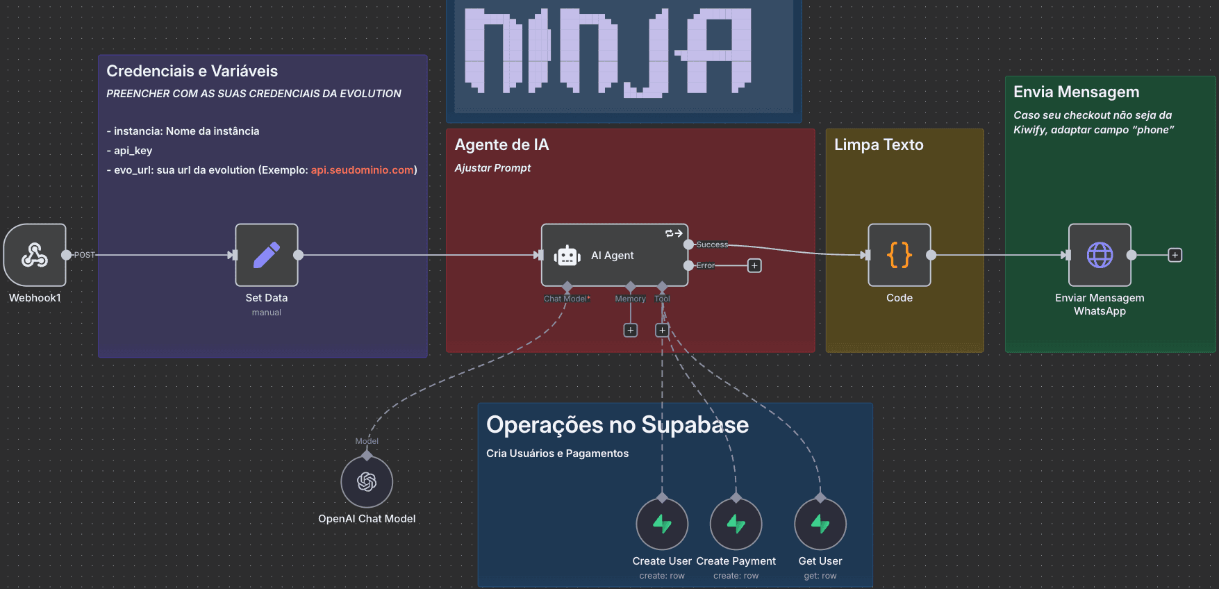 Fluxo de automação - Recuperação de Checkout