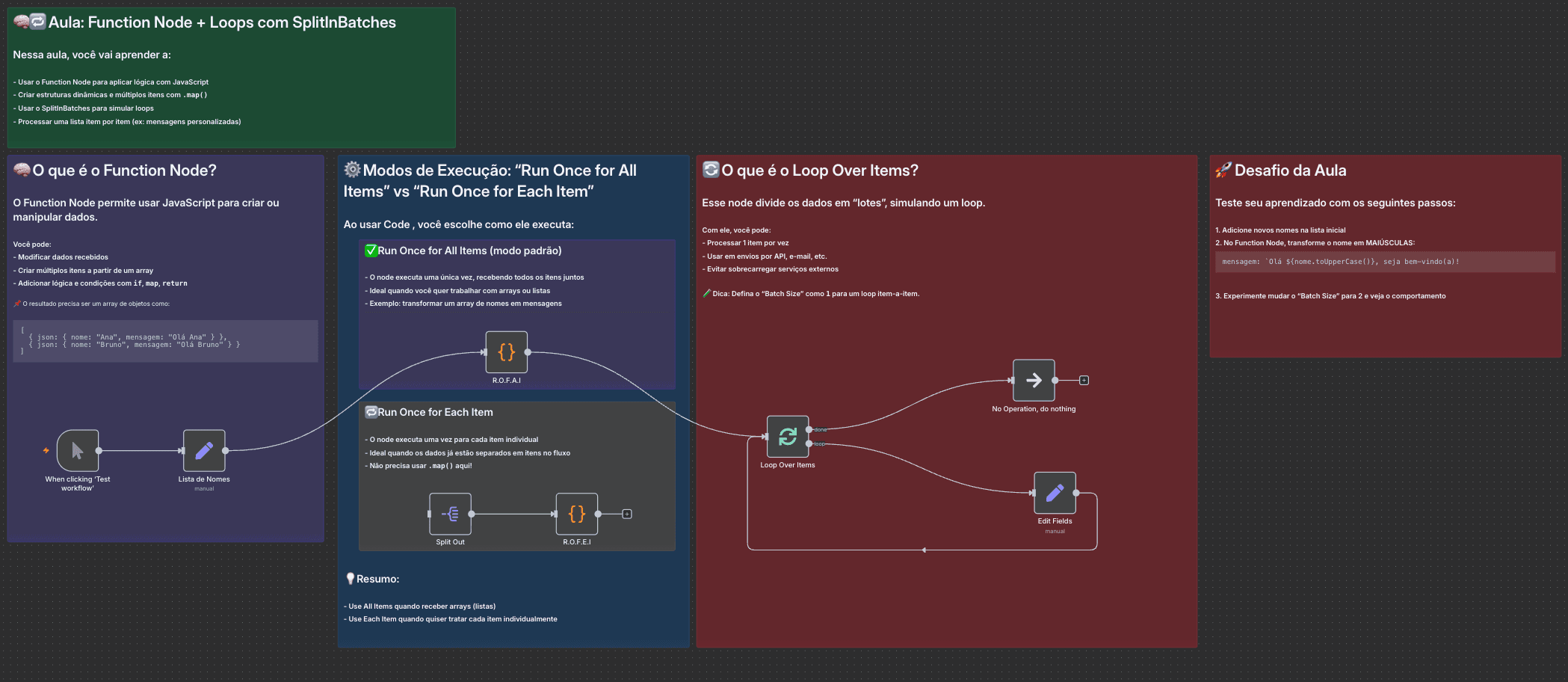 Fluxo de automação - Fundamentos do N8N